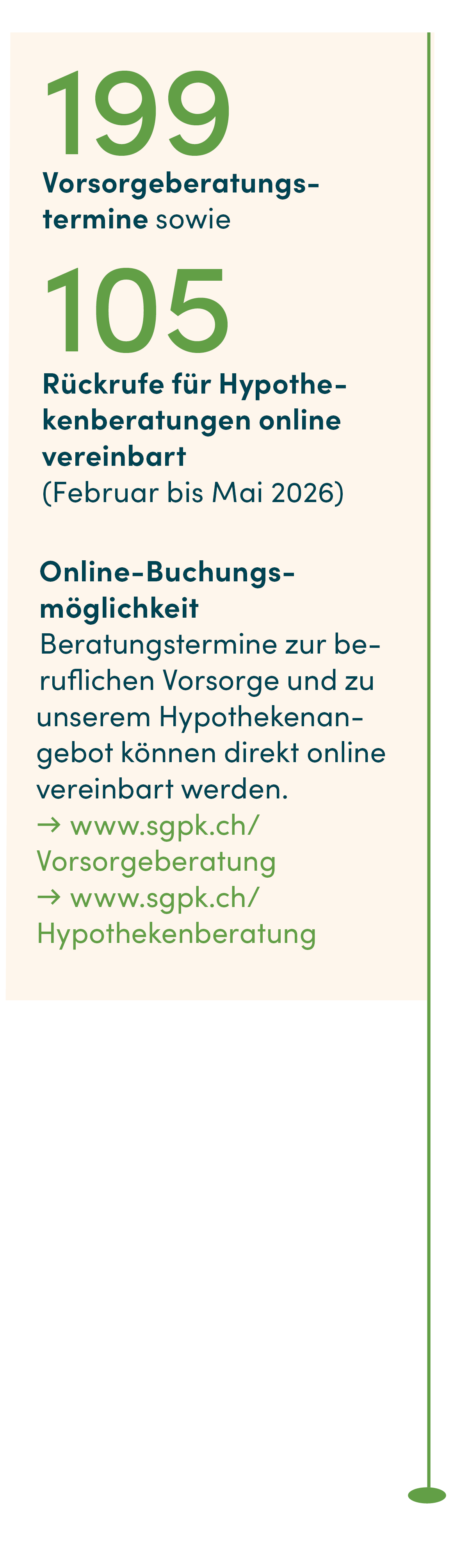 199 Vorsorgeberatungstermine sowie 105 Rückrufe für Hypothekenberatungen online vereinbart (Februar bis Mai 2026)  Online-Buchungsmöglichkeit Beratungstermine zur beruflichen Vorsorge und zu unserem Hypothekenangebot können direkt online vereinbart werden. → www.sgpk.ch/Vorsorgeberatung → www.sgpk.ch/Hypothekenberatung