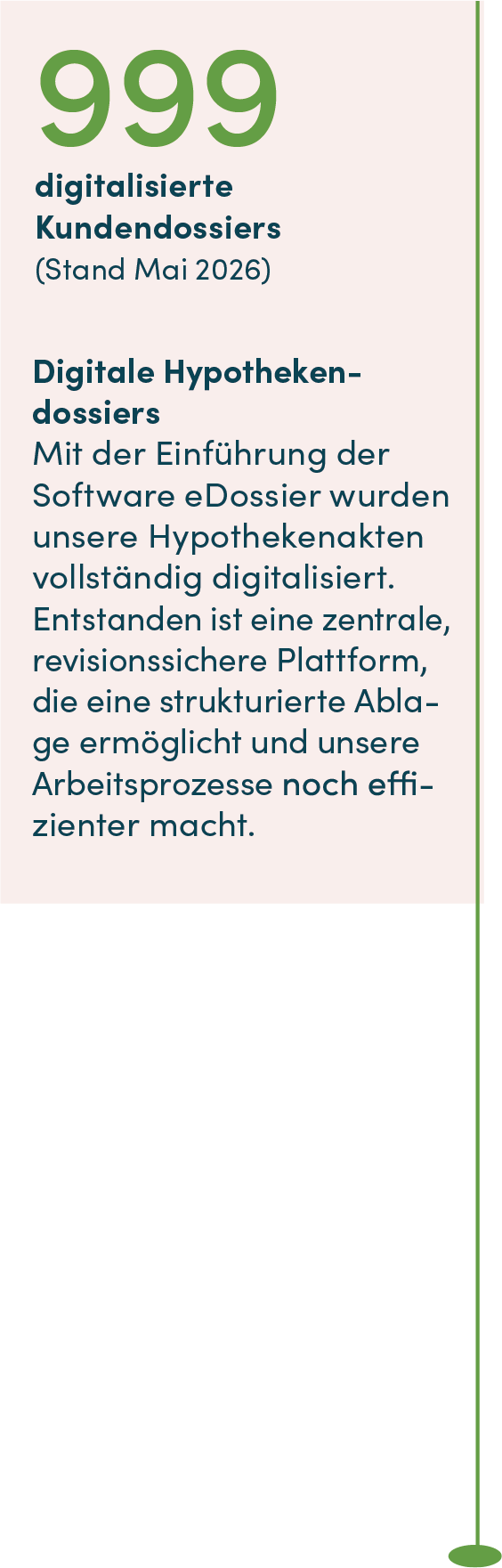 999 digitalisierte Kundendossiers (Stand Mai 2026)  Digitale Hypothekendossiers Mit der Einführung der Software eDossier wurden unsere Hypothekenakten vollständig digitalisiert. Entstanden ist eine zentrale, revisionssichere Plattform, die eine strukturierte Ablage ermöglicht und unsere Arbeitsprozesse noch effizienter macht.