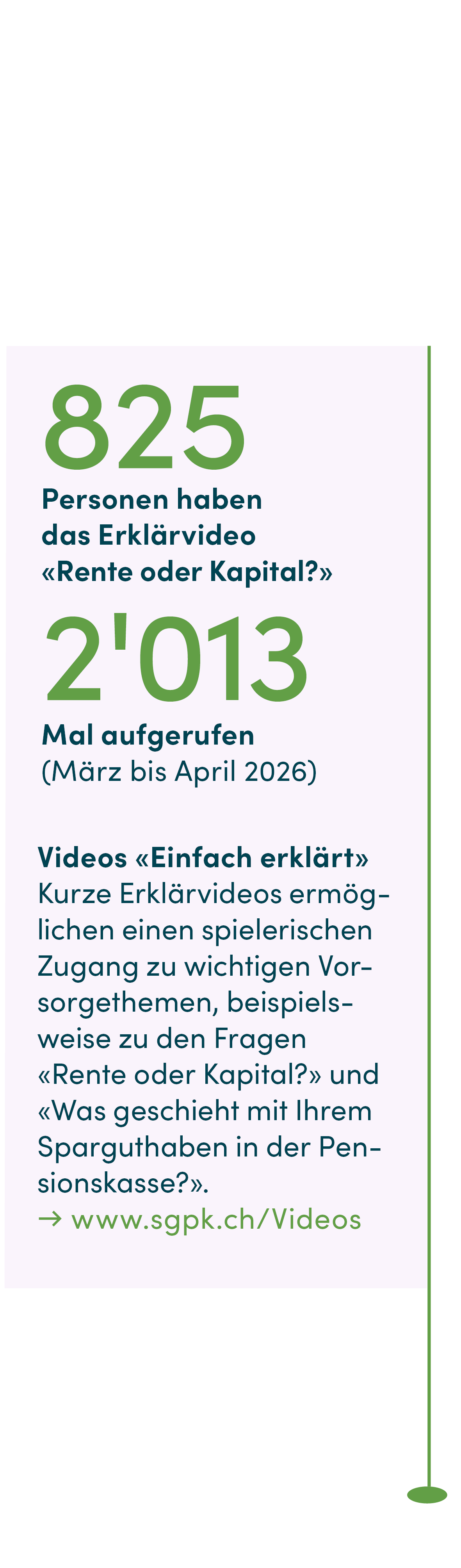 825 Personen haben das Erklärvideo «Rente oder Kapital?» 2'013 Mal aufgerufen (März bis April 2026)   Videos «Einfach erklärt» Kurze Erklärvideos ermöglichen einen spielerischen Zugang zu wichtigen Vorsorgethemen, beispielsweise zu den Fragen «Rente oder Kapital?» und «Was geschieht mit Ihrem Sparguthaben in der Pensionskasse?». → www.sgpk.ch/Videos
