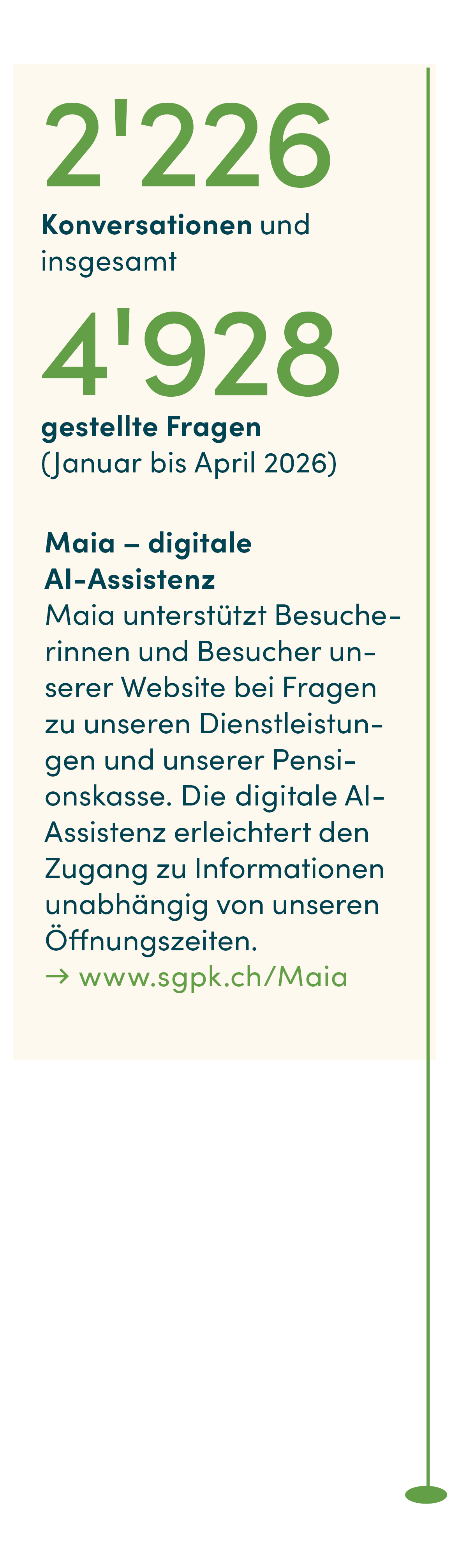 2'226 Konversationen und insgesamt 4'928 gestellte Fragen (Januar bis April 2026)   Maia – digitale AI-Assistenz Maia unterstützt Besucherinnen und Besucher unserer Website bei Fragen zu unseren Dienstleistungen und unserer Pensionskasse. Die digitale AI-Assistenz erleichtert den Zugang zu Informationen unabhängig von unseren Öffnungszeiten. → www.sgpk.ch/Maia
