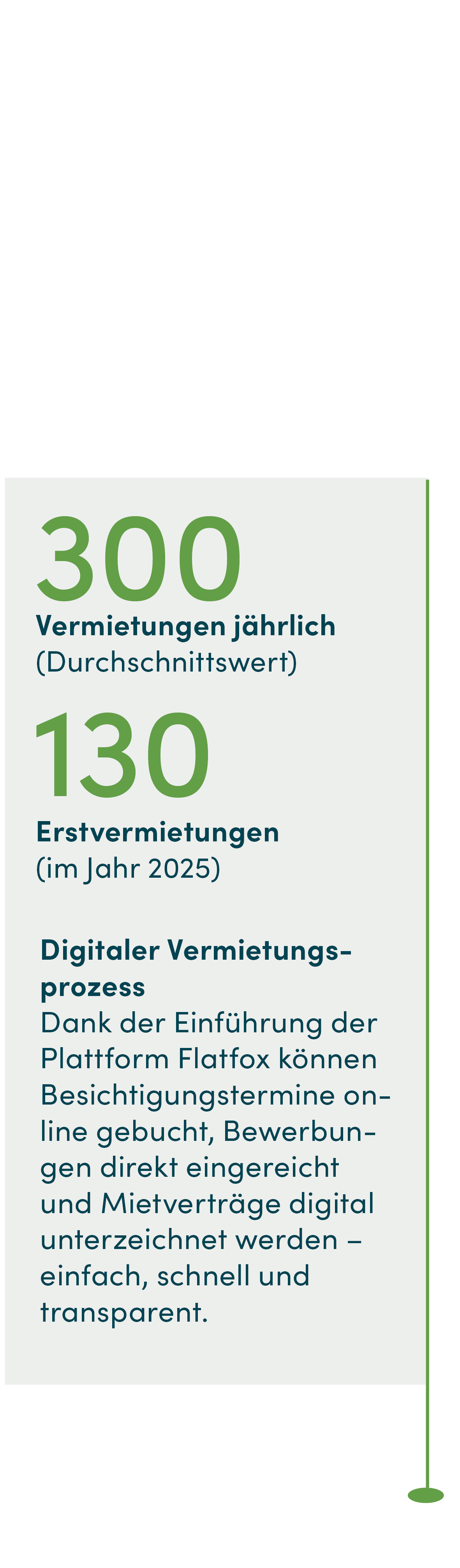 300 Vermietungen jährlich (Durchschnittswert) Erstvermietungen (im Jahr 2025)  Digitaler Vermietungsprozess Dank der Einführung der Plattform Flatfox können Besichtigungstermine online gebucht, Bewerbungen direkt eingereicht und Mietverträge digital unterzeichnet werden – einfach, schnell und transparent.
