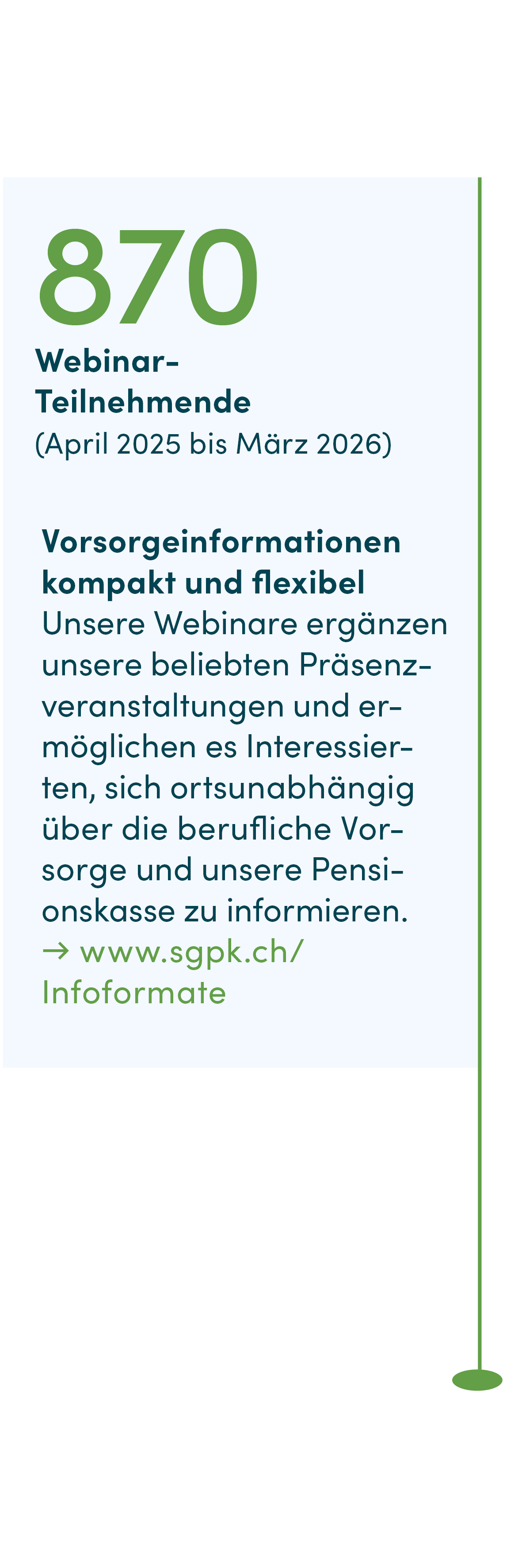 870 Webinar-Teilnehmende (April 2025 bis März 2026)  Vorsorgeinformationen kompakt und flexibel Unsere Webinare ergänzen unsere beliebten Präsenzveranstaltungen und ermöglichen es Interessierten, sich ortsunabhängig über die berufliche Vorsorge und unsere Pensionskasse zu informieren. → www.sgpk.ch/Infoformate